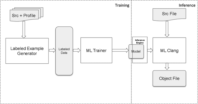 Figure 4 for Learning Branch Probabilities in Compiler from Datacenter Workloads