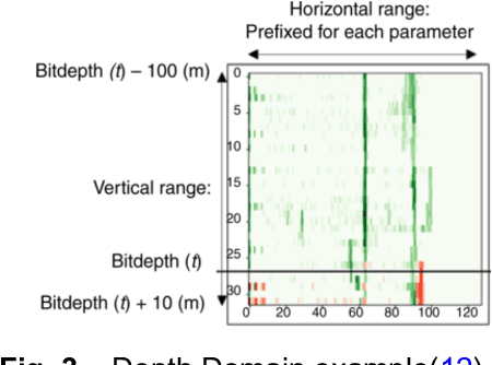 Figure 3 for Semi-Supervised Approach for Early Stuck Sign Detection in Drilling Operations