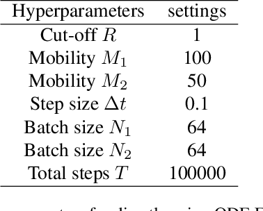 Figure 4 for Elastic Interaction Energy-Based Generative Model: Approximation in Feature Space