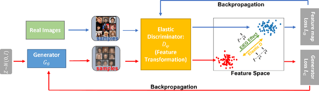 Figure 1 for Elastic Interaction Energy-Based Generative Model: Approximation in Feature Space