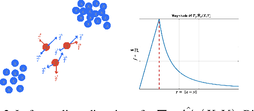 Figure 3 for Elastic Interaction Energy-Based Generative Model: Approximation in Feature Space