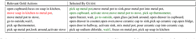 Figure 3 for Language Guided Exploration for RL Agents in Text Environments