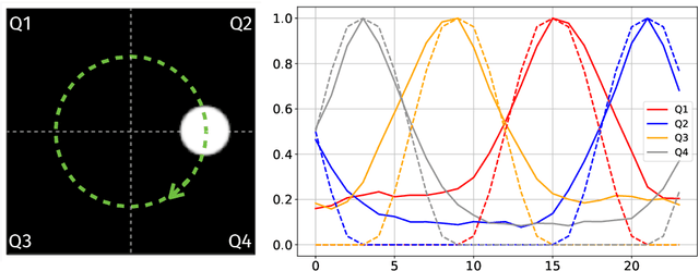 Figure 4 for Signal processing with optical quadratic random sketches