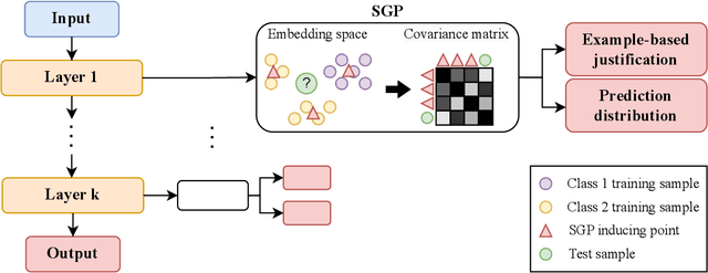 Figure 2 for Extracting Explanations, Justification, and Uncertainty from Black-Box Deep Neural Networks
