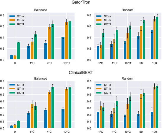 Figure 2 for Keyword-optimized Template Insertion for Clinical Information Extraction via Prompt-based Learning