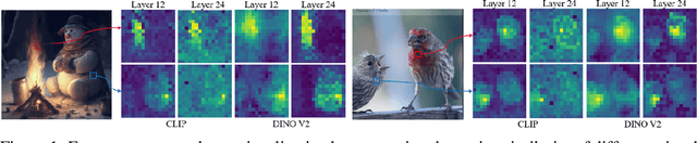 Figure 1 for From CLIP to DINO: Visual Encoders Shout in Multi-modal Large Language Models