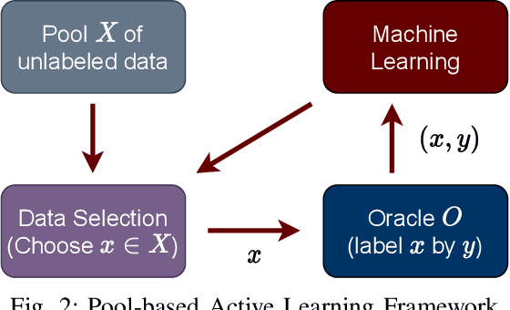 Figure 2 for An Active Learning-based Approach for Hosting Capacity Analysis in Distribution Systems