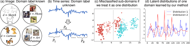 Figure 1 for DIVERSIFY: A General Framework for Time Series Out-of-distribution Detection and Generalization