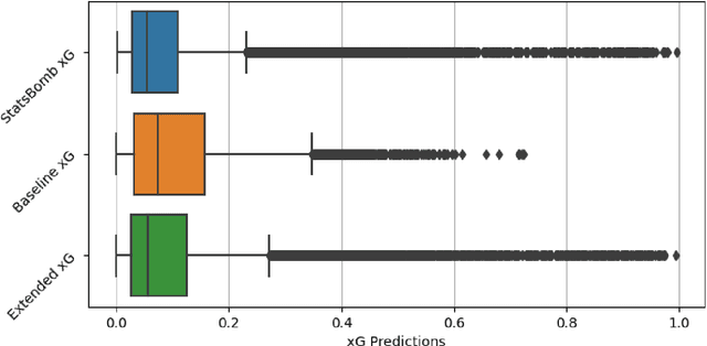 Figure 4 for Bayes-xG: Player and Position Correction on Expected Goals (xG) using Bayesian Hierarchical Approach