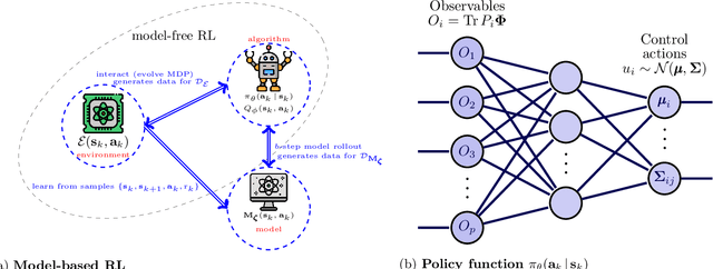 Figure 1 for Sample-efficient Model-based Reinforcement Learning for Quantum Control