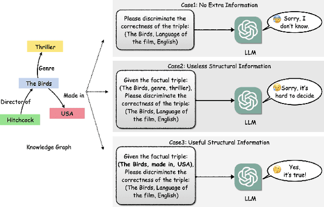 Figure 1 for Making Large Language Models Perform Better in Knowledge Graph Completion