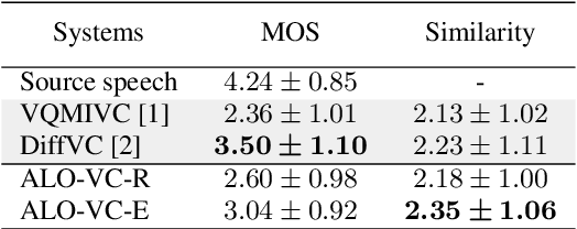 Figure 2 for ALO-VC: Any-to-any Low-latency One-shot Voice Conversion