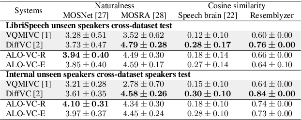 Figure 3 for ALO-VC: Any-to-any Low-latency One-shot Voice Conversion