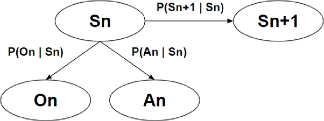 Figure 4 for Context-Aware Composition of Agent Policies by Markov Decision Process Entity Embeddings and Agent Ensembles
