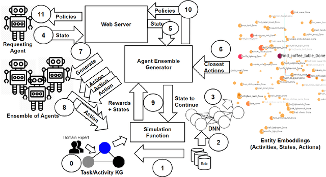 Figure 1 for Context-Aware Composition of Agent Policies by Markov Decision Process Entity Embeddings and Agent Ensembles