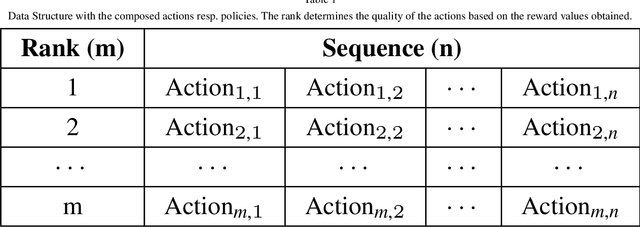 Figure 2 for Context-Aware Composition of Agent Policies by Markov Decision Process Entity Embeddings and Agent Ensembles
