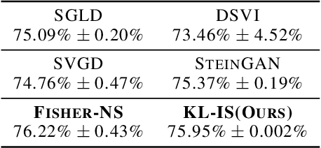 Figure 4 for Entropy-based Training Methods for Scalable Neural Implicit Sampler