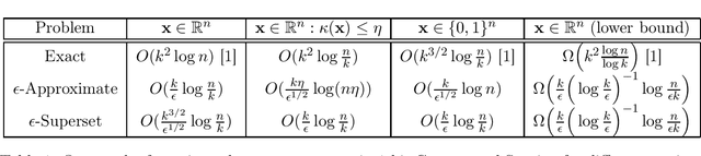 Figure 1 for Improved Support Recovery in Universal One-bit Compressed Sensing