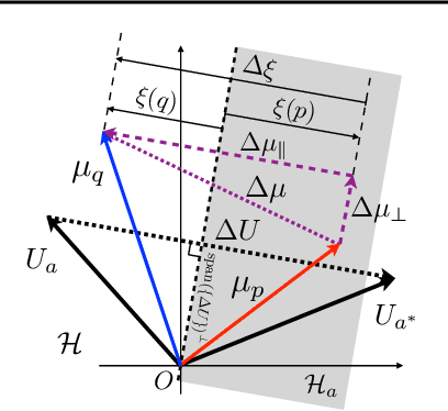 Figure 3 for Transcendental Idealism of Planner: Evaluating Perception from Planning Perspective for Autonomous Driving