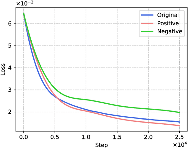 Figure 1 for Relationship Quantification of Image Degradations