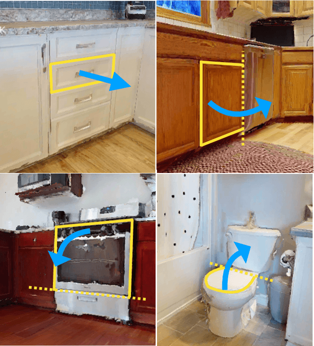 Figure 1 for Predicting Motion Plans for Articulating Everyday Objects