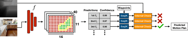 Figure 3 for Predicting Motion Plans for Articulating Everyday Objects