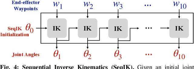 Figure 4 for Predicting Motion Plans for Articulating Everyday Objects