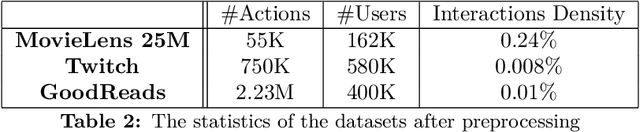 Figure 3 for Fast Slate Policy Optimization: Going Beyond Plackett-Luce