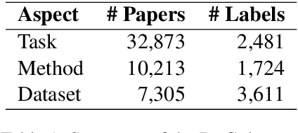 Figure 2 for AspectCSE: Sentence Embeddings for Aspect-based Semantic Textual Similarity using Contrastive Learning and Structured Knowledge