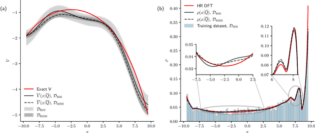 Figure 4 for Physics-informed Bayesian inference of external potentials in classical density-functional theory