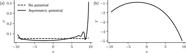 Figure 1 for Physics-informed Bayesian inference of external potentials in classical density-functional theory