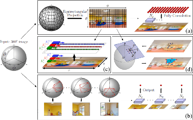 Figure 3 for 3D reconstruction of spherical images: A review of techniques, applications, and prospects