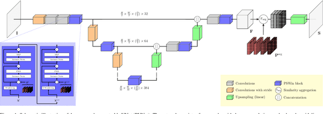 Figure 1 for Prompt Tuning for Parameter-efficient Medical Image Segmentation