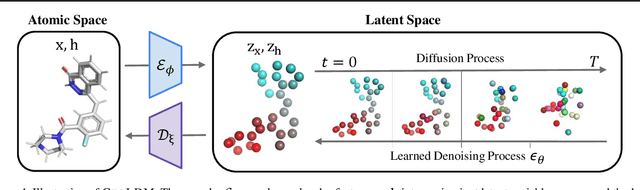 Figure 1 for Geometric Latent Diffusion Models for 3D Molecule Generation