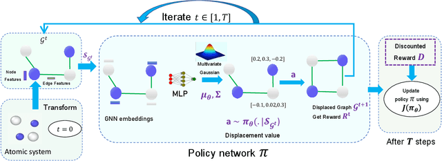 Figure 3 for StriderNET: A Graph Reinforcement Learning Approach to Optimize Atomic Structures on Rough Energy Landscapes