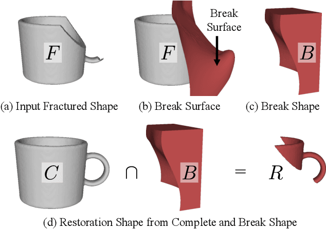 Figure 2 for Pix2Repair: Implicit Shape Restoration from Images