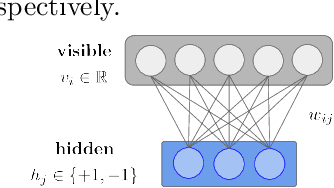Figure 1 for Learning State Transition Rules from Hidden Layers of Restricted Boltzmann Machines
