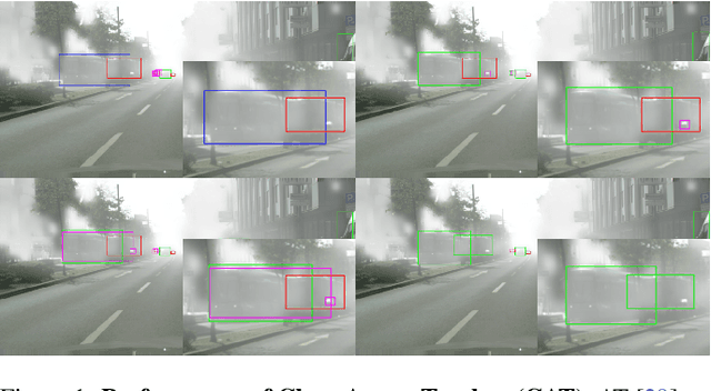 Figure 1 for CAT: Exploiting Inter-Class Dynamics for Domain Adaptive Object Detection