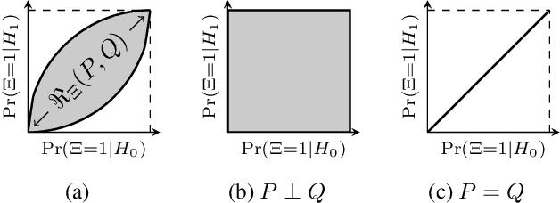 Figure 1 for Recognizable Information Bottleneck