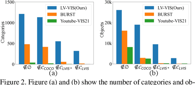 Figure 3 for Towards Open-Vocabulary Video Instance Segmentation