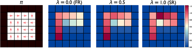 Figure 4 for A State Representation for Diminishing Rewards