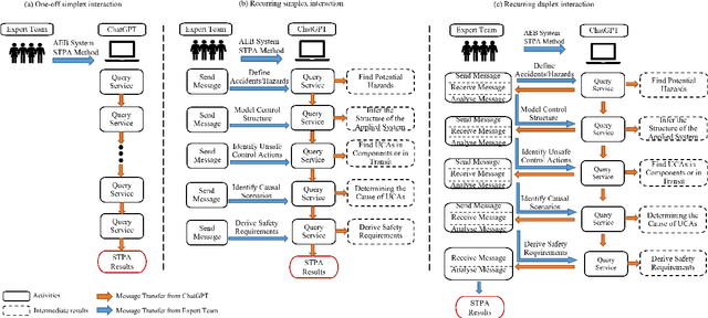 Figure 4 for Safety Analysis in the Era of Large Language Models: A Case Study of STPA using ChatGPT