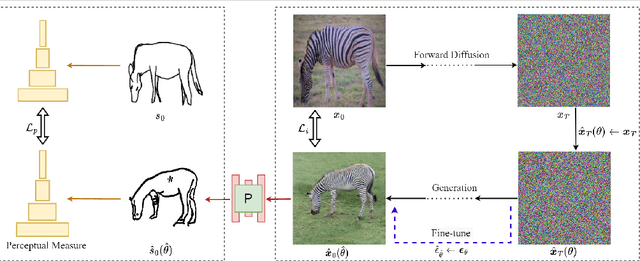 Figure 3 for DiffSketching: Sketch Control Image Synthesis with Diffusion Models