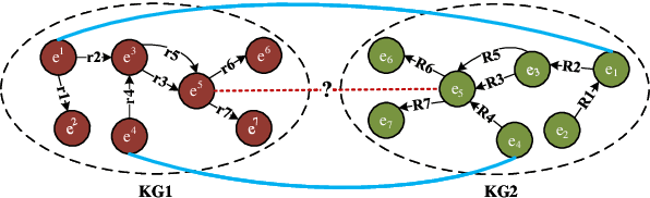 Figure 1 for Type-enhanced Ensemble Triple Representation via Triple-aware Attention for Cross-lingual Entity Alignment