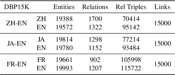 Figure 2 for Type-enhanced Ensemble Triple Representation via Triple-aware Attention for Cross-lingual Entity Alignment