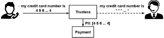 Figure 1 for Trustera: A Live Conversation Redaction System