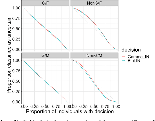 Figure 4 for Uncertainty-aware predictive modeling for fair data-driven decisions