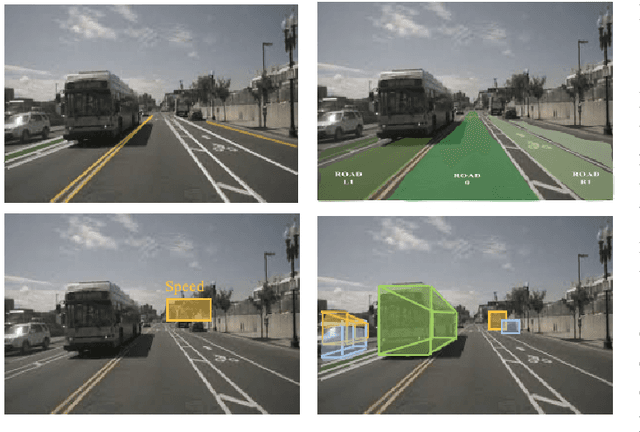 Figure 4 for Milestones in Autonomous Driving and Intelligent Vehicles Part II: Perception and Planning