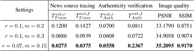 Figure 2 for Traceable and Authenticable Image Tagging for Fake News Detection