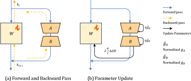 Figure 3 for Delta-LoRA: Fine-Tuning High-Rank Parameters with the Delta of Low-Rank Matrices